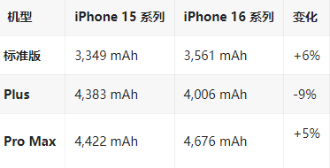 吉木乃苹果16维修分享iPhone16/Pro系列机模再曝光