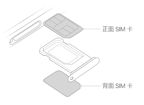 吉木乃苹果15维修分享iPhone15出现'无SIM卡'怎么办