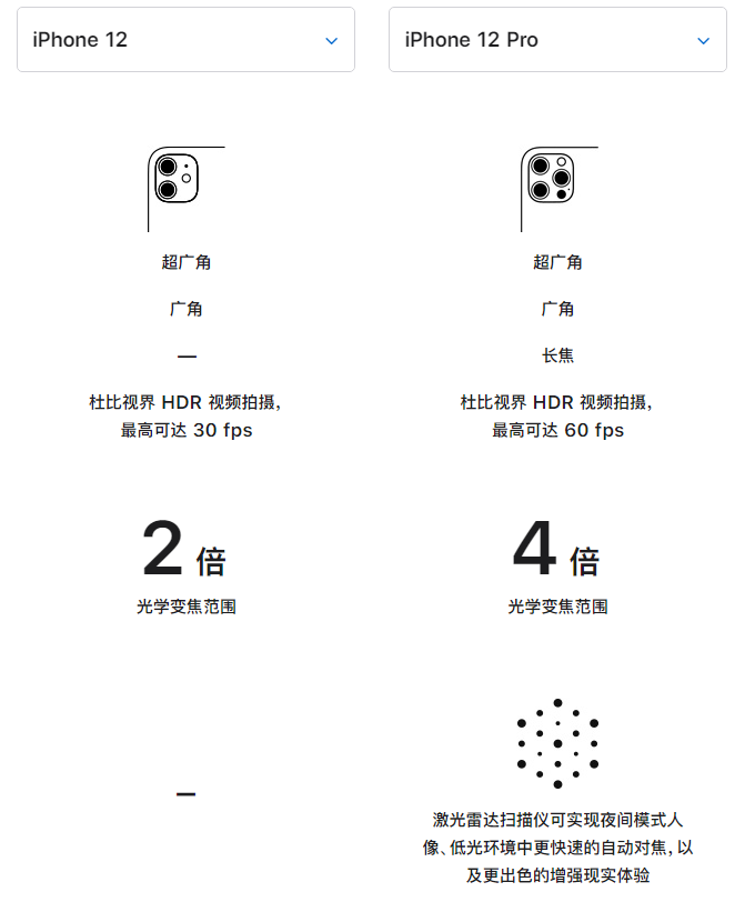 吉木乃苹果手机维修分享苹果 iPhone 12 与 iPhone 12 Pro 选哪款 